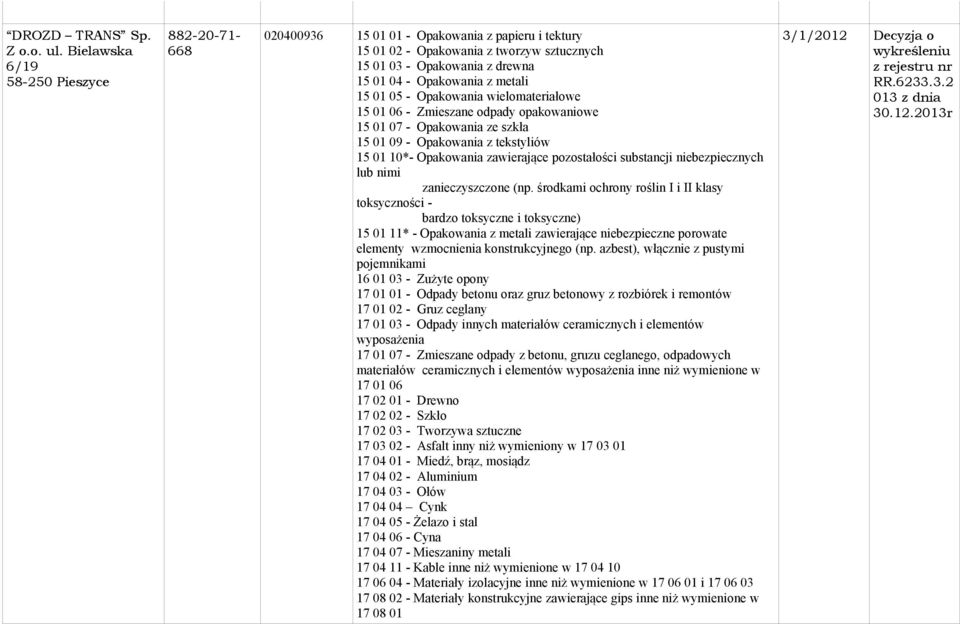 metali 15 01 05 - Opakowania wielomateriałowe 15 01 06 - Zmieszane odpady opakowaniowe 15 01 07 - Opakowania ze szkła 15 01 09 - Opakowania z tekstyliów 15 01 10*- Opakowania zawierające pozostałości