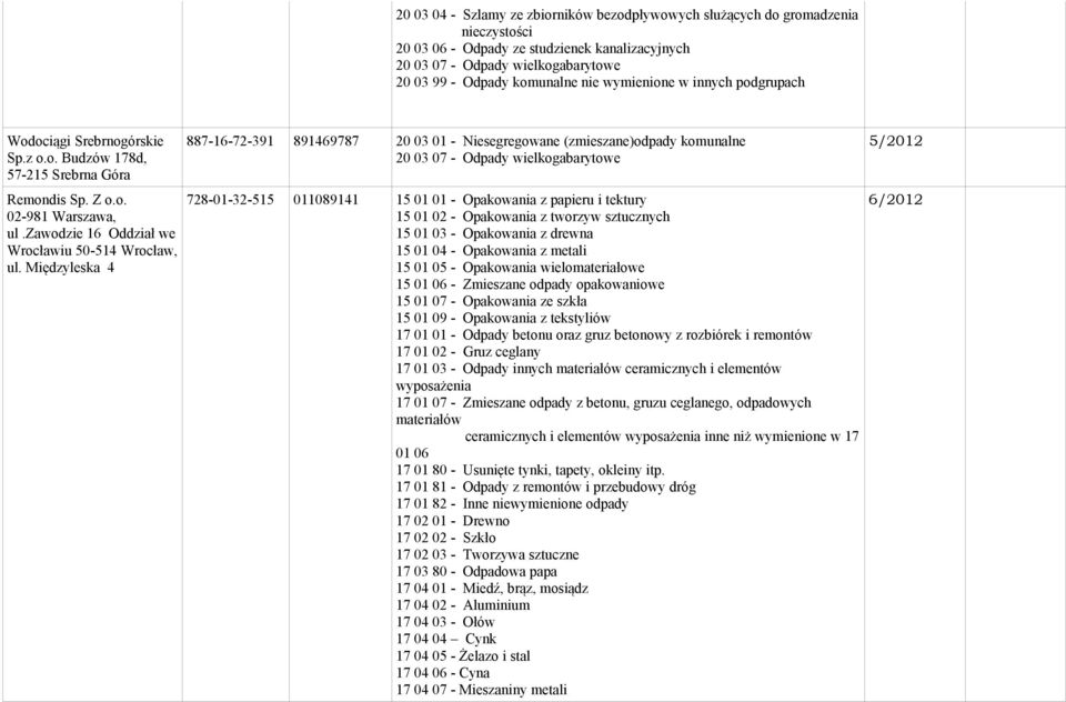 Międzyleska 4 887-16-72-391 891469787 20 03 01 - Niesegregowane (zmieszane)odpady komunalne 20 03 07 - Odpady wielkogabarytowe 728-01-32-515 011089141 15 01 01 - Opakowania z papieru i tektury 15 01