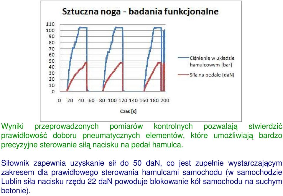 Siłownik zapewnia uzyskanie sił do 50 dan, co jest zupełnie wystarczającym zakresem dla prawidłowego