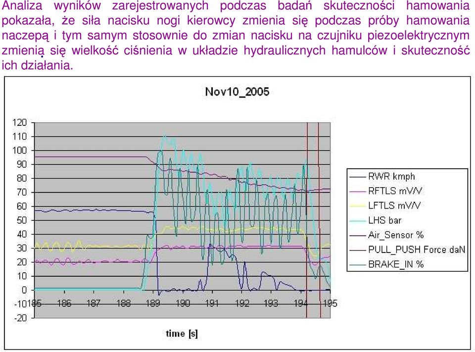 samym stosownie do zmian nacisku na czujniku piezoelektrycznym zmienia.