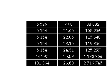 Dziennik Urzędowy Województwa Łódzkiego 40 Poz. 4711 Wykres 4.