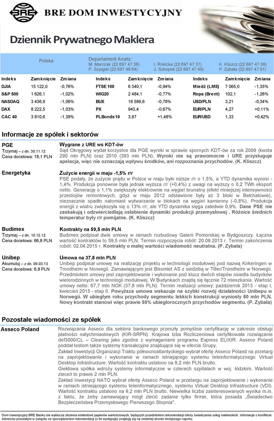 Zybała (22 697 47 01) Indeks Zamknięcie Zmiana Indeks Zamknięcie Zmiana Indeks Zamknięcie Zmiana DJIA 15 122,0-0,76% FTSE 100 6 340,1-0,94% Miedź (LME) 7 065,0-1,35% S&P 500 1 626,1-1,02% WIG20 2