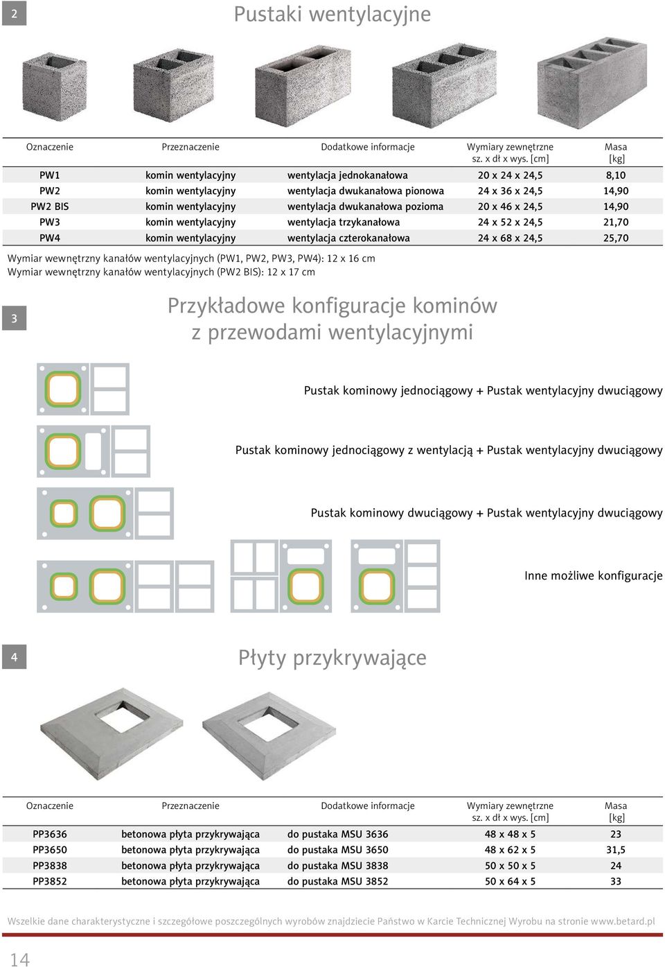 pozioma 20 x 46 x 24,5 14,90 PW3 komin wentylacyjny wentylacja trzykanałowa 24 x 52 x 24,5 21,70 PW4 komin wentylacyjny wentylacja czterokanałowa 24 x 68 x 24,5 25,70 Wymiar wewnętrzny kanałów