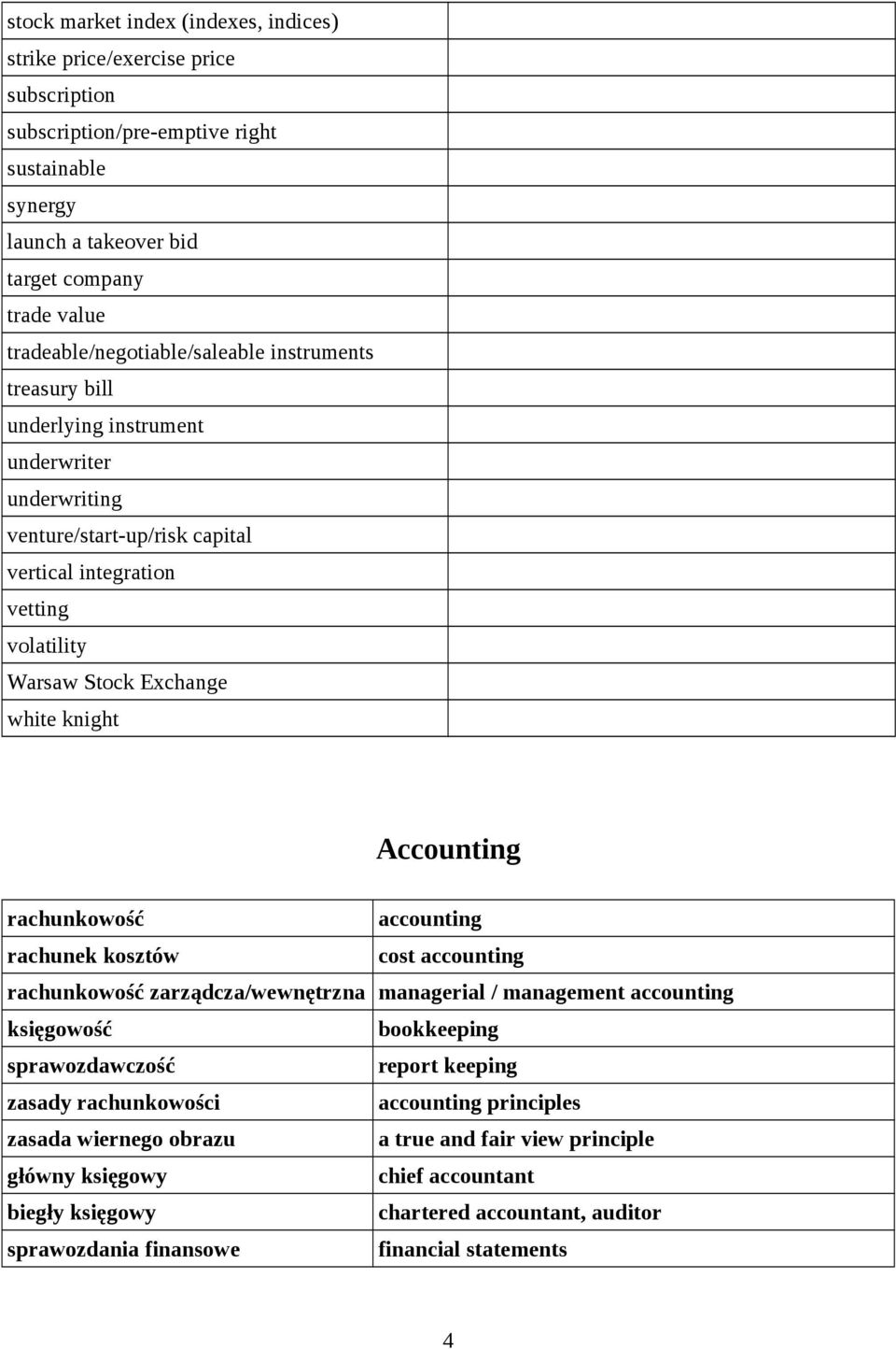 white knight Accounting rachunkowość accounting rachunek kosztów cost accounting rachunkowość zarządcza/wewnętrzna managerial / management accounting księgowość bookkeeping sprawozdawczość report