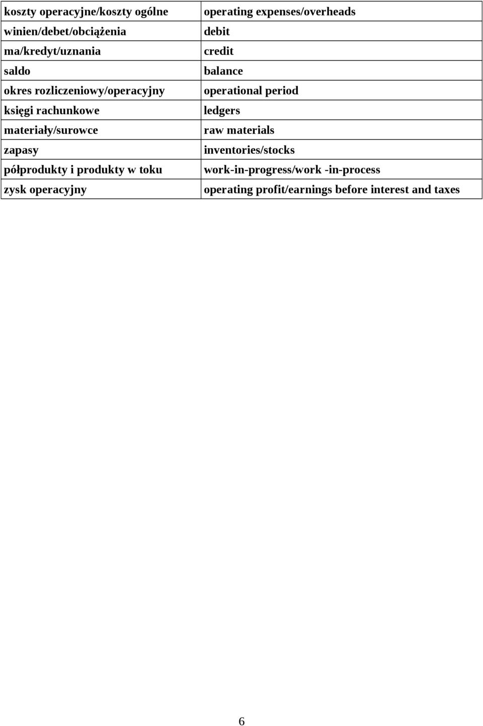 zysk operacyjny operating expenses/overheads debit credit balance operational period ledgers raw