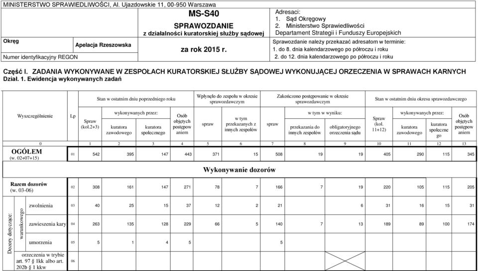 do 12. dnia kalendarzowego po półroczu i roku Część I. ZADANIA WYKONYWANE W ZESPOŁACH KURATORSKIEJ SŁUŻBY SĄDOWEJ WYKONUJĄCEJ ORZECZENIA W SPRAWACH KARNYCH Dział. 1. Ewidencja wykonywanych zadań Stan