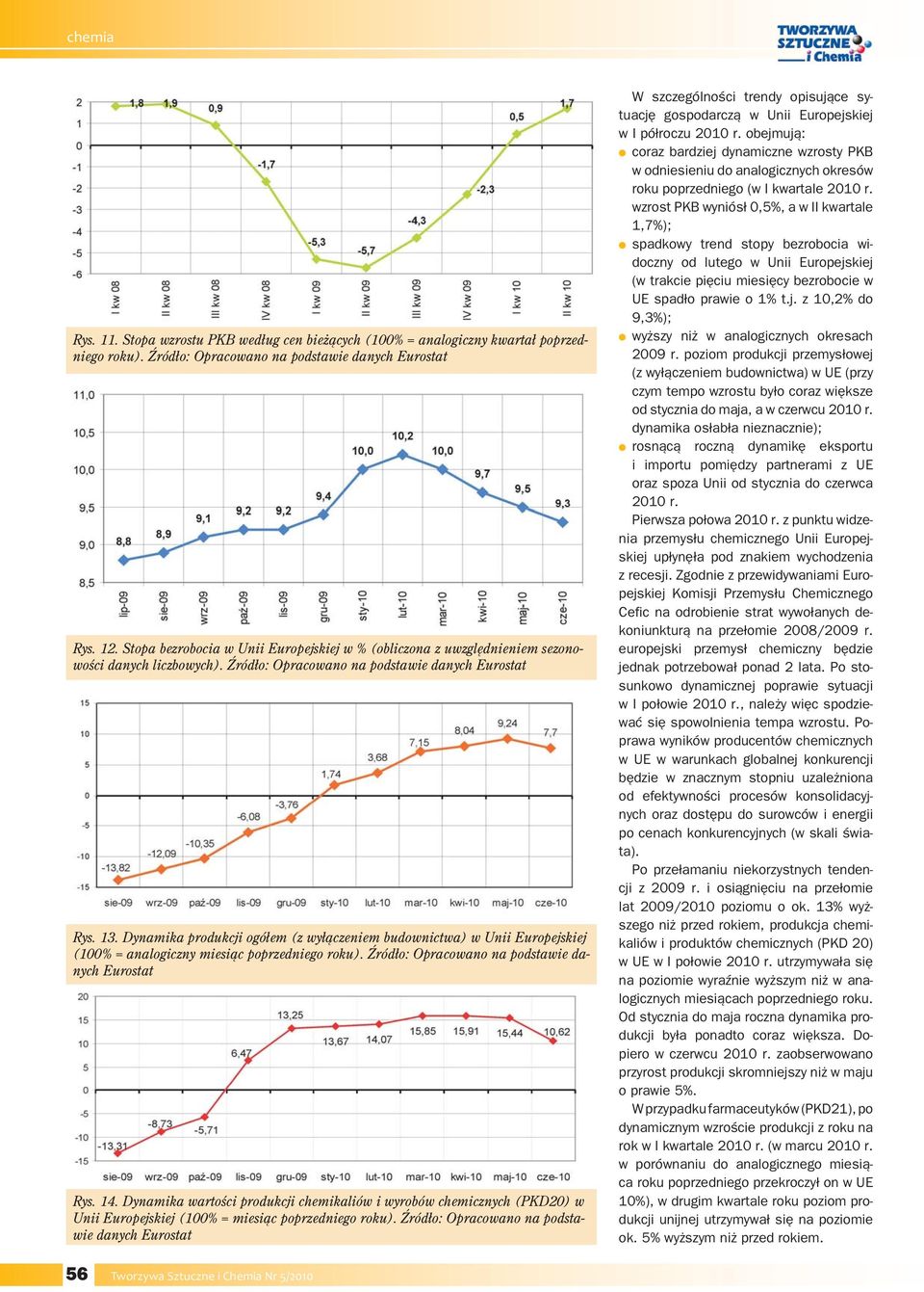 Dynamika produkcji ogółem (z wyłączeniem budownictwa) w Unii Europejskiej (100% = analogiczny miesiąc poprzedniego roku). Źródło: Opracowano na podstawie danych Eurostat Rys. 14.