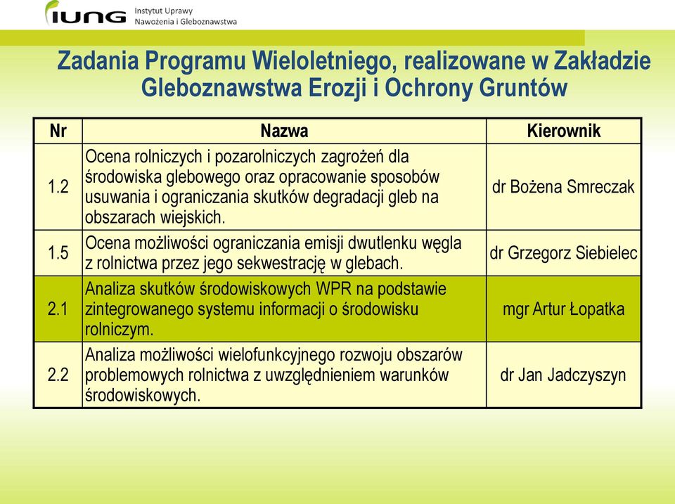 obszarach wiejskich. 1.5 Ocena możliwości ograniczania emisji dwutlenku węgla z rolnictwa przez jego sekwestrację w glebach. dr Grzegorz Siebielec 2.