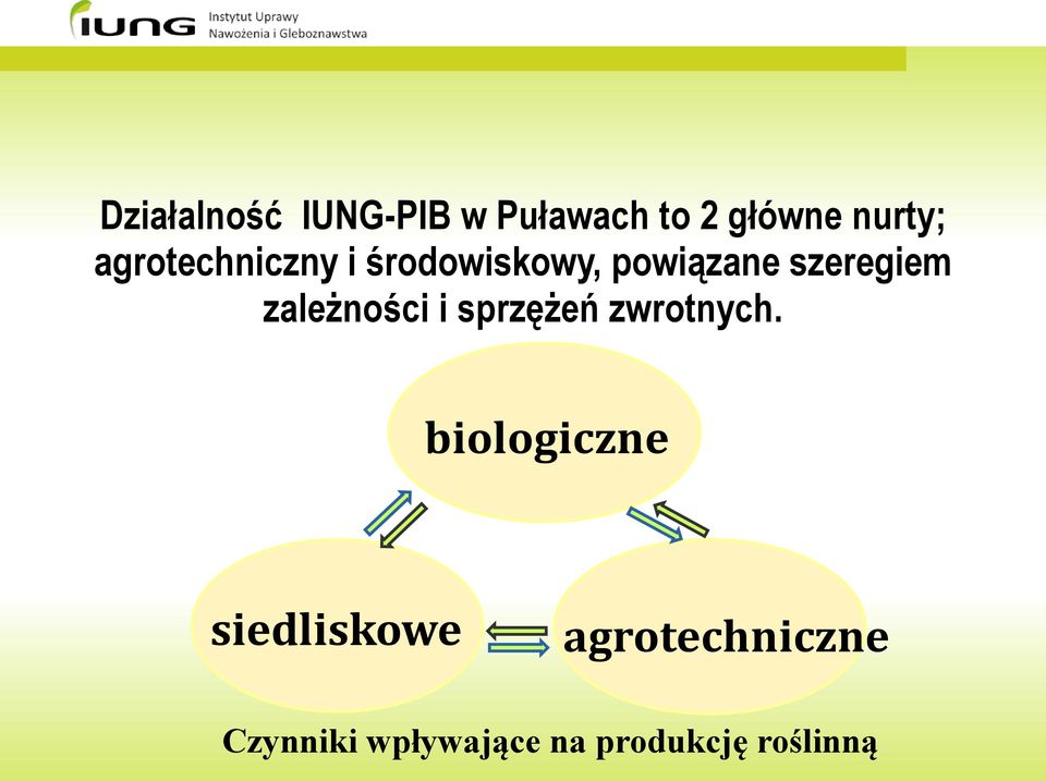 zależności i sprzężeń zwrotnych.