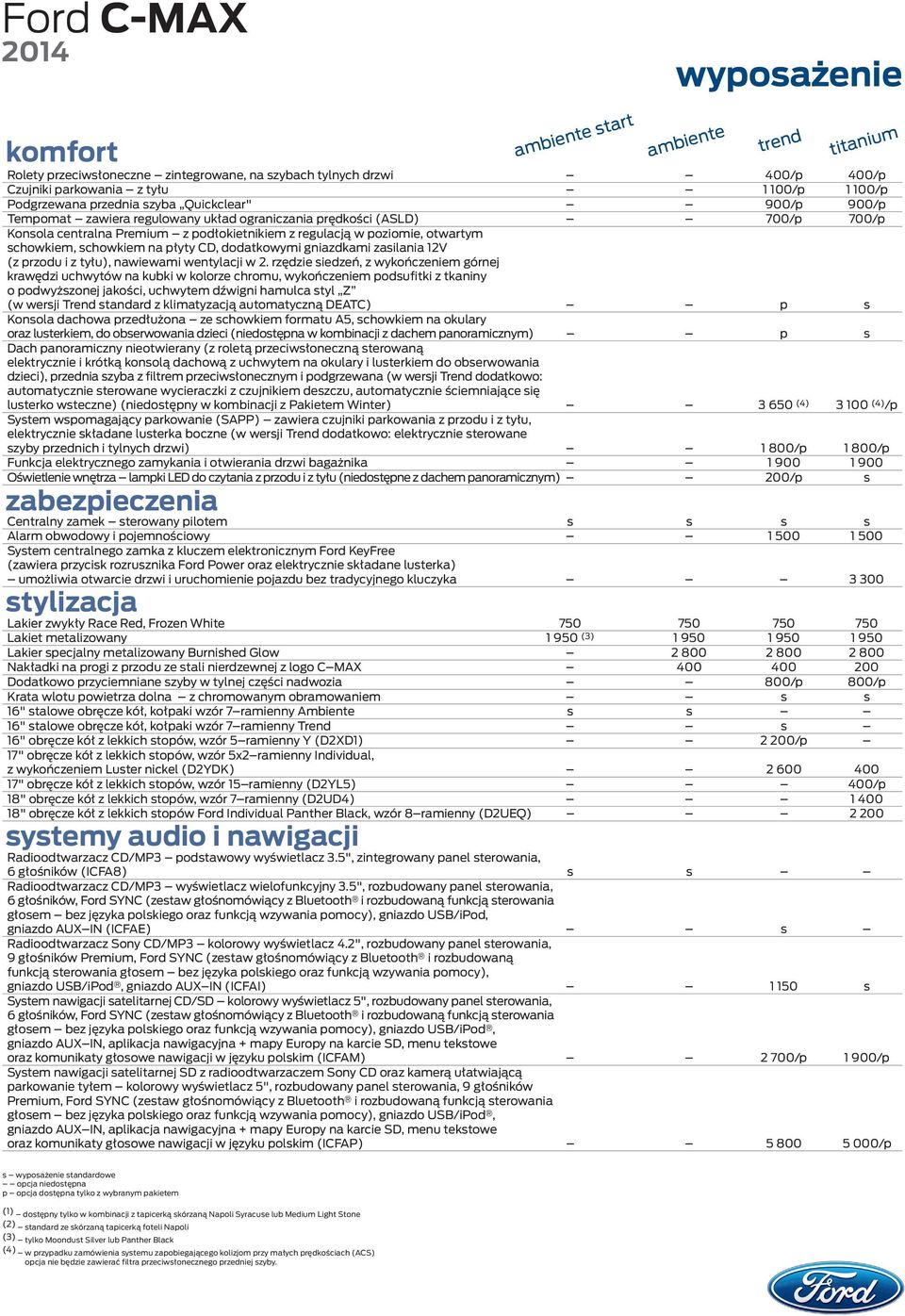 zasilania 12V (z przodu i z tyłu), nawiewami wentylacji w 2.