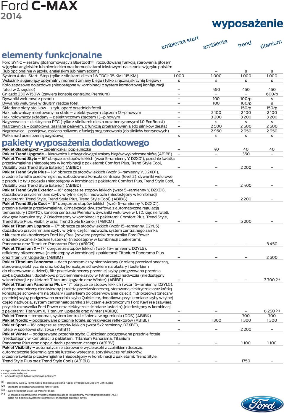 6 TDCi: 95 KM i 115 KM) 1 000 1 000 1 000 1 000 Wskaźnik sugerujący optymalny moment zmiany biegu (tylko z ręczną skrzynią biegów) s s s s Koło zapasowe dojazdowe (niedostępne w kombinacji z system