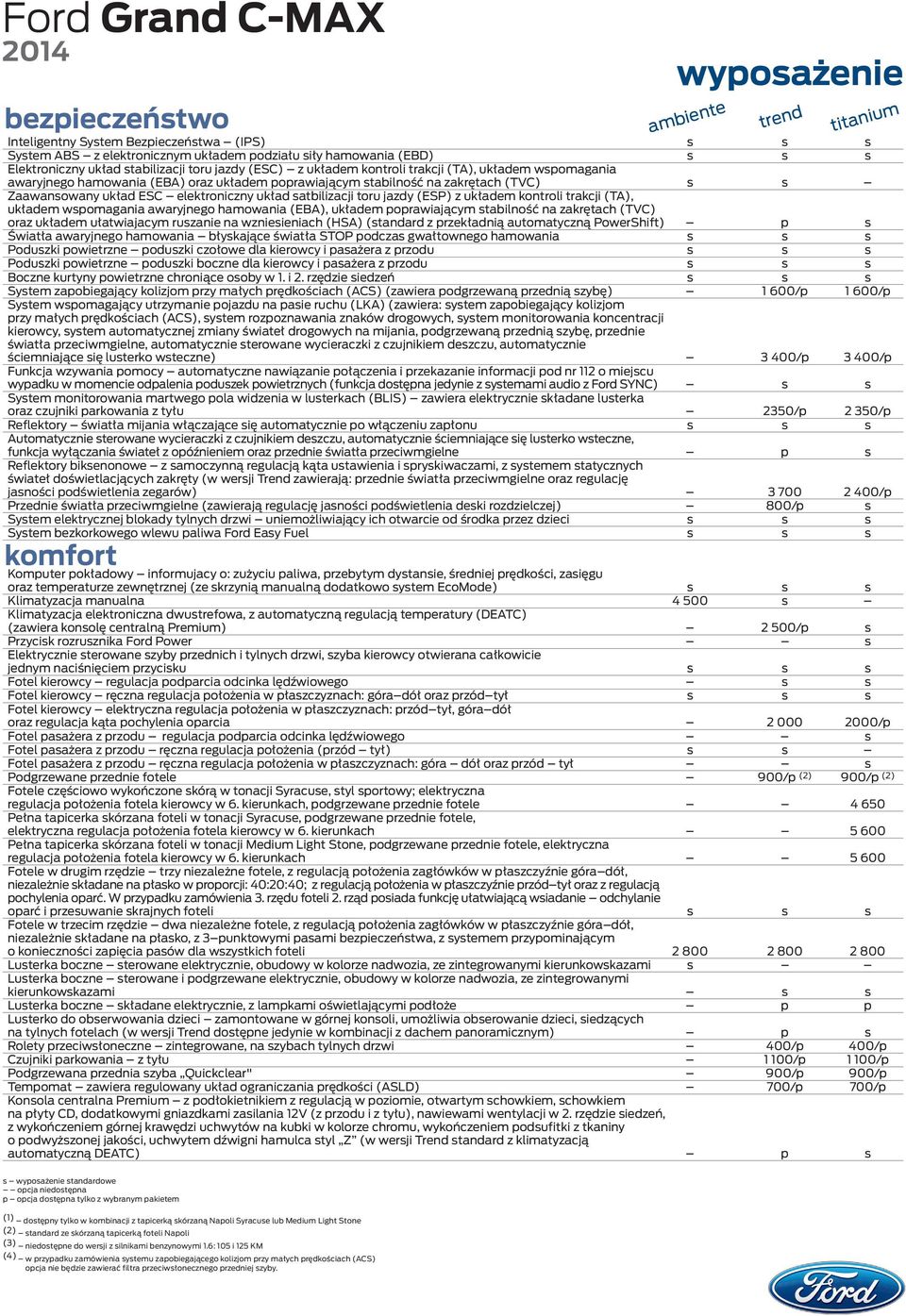 satbilizacji toru jazdy (ESP) z układem kontroli trakcji (TA), układem wspomagania awaryjnego hamowania (EBA), układem poprawiającym stabilność na zakrętach (TVC) oraz układem ułatwiajacym ruszanie