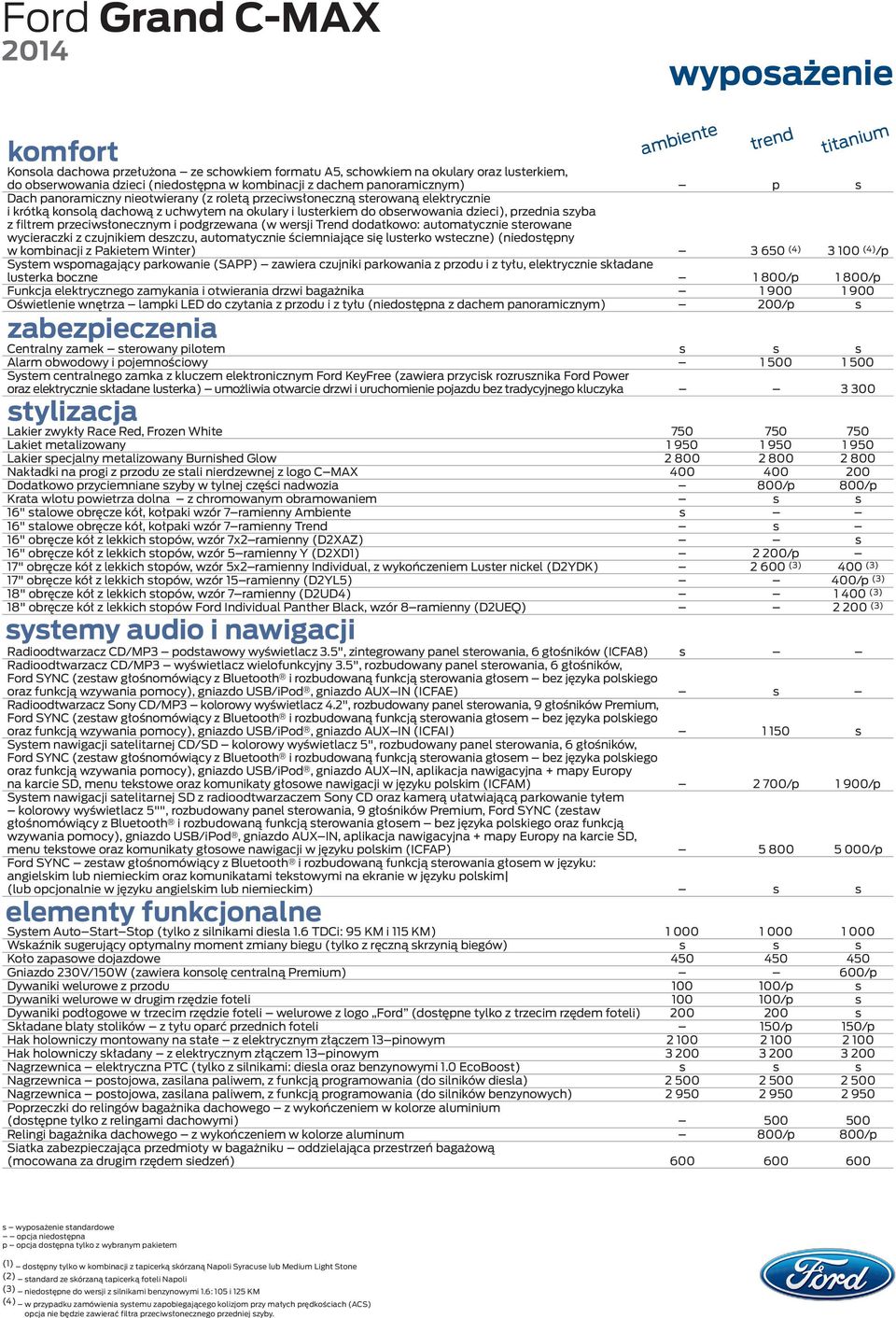 przeciwsłonecznym i podgrzewana (w wersji Trend dodatkowo: automatycznie sterowane wycieraczki z czujnikiem deszczu, automatycznie ściemniające się lusterko wsteczne) (niedostępny w kombinacji z