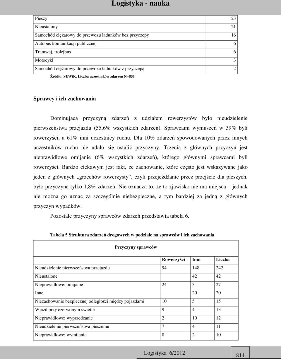 Sprawcami wymuszeń w 39% byli rowerzyści, a 61% inni uczestnicy ruchu. Dla 10% zdarzeń spowodowanych przez innych uczestników ruchu nie udało się ustalić przyczyny.