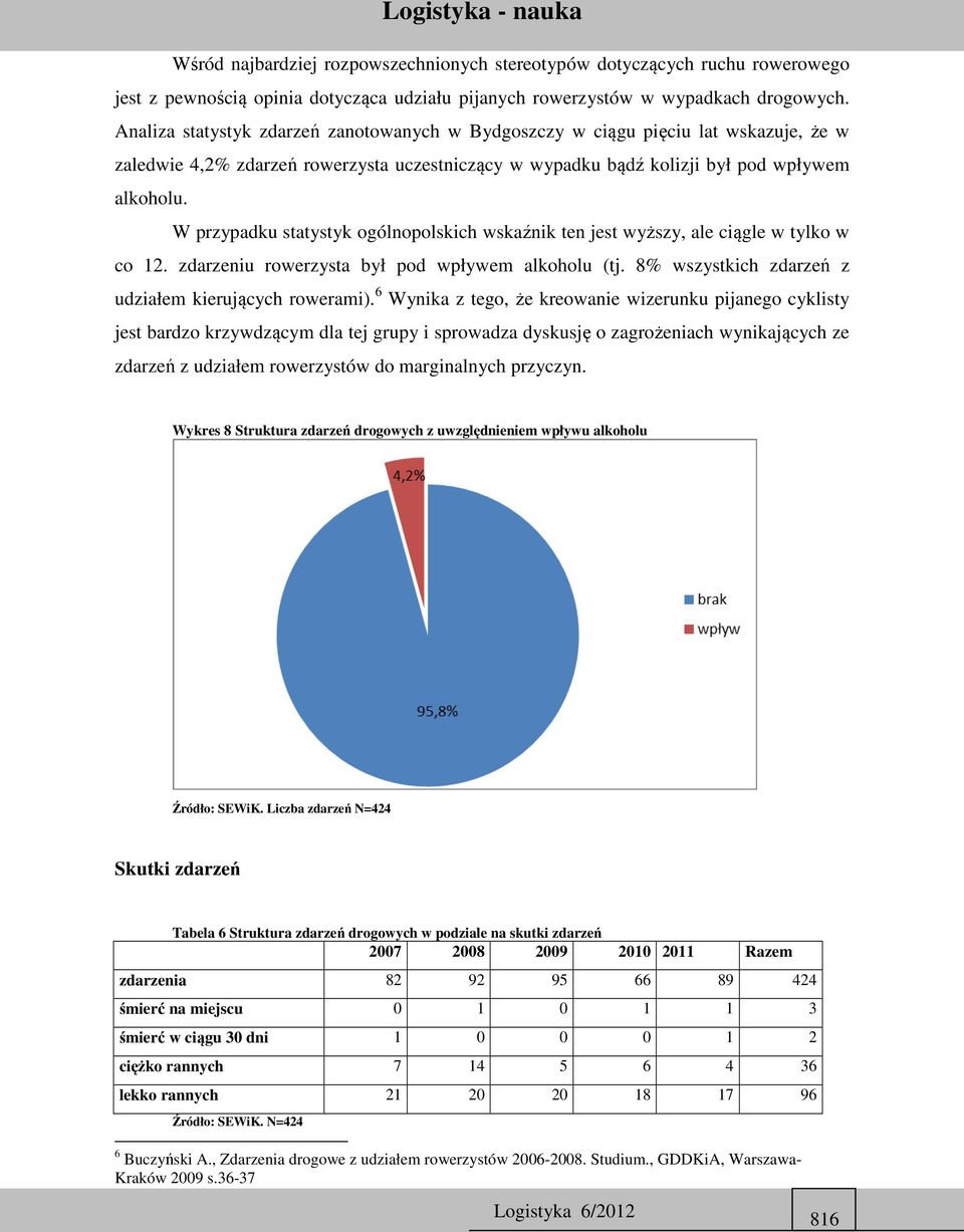 W przypadku statystyk ogólnopolskich wskaźnik ten jest wyższy, ale ciągle w tylko w co 12. zdarzeniu rowerzysta był pod wpływem alkoholu (tj. 8% wszystkich zdarzeń z udziałem kierujących rowerami).