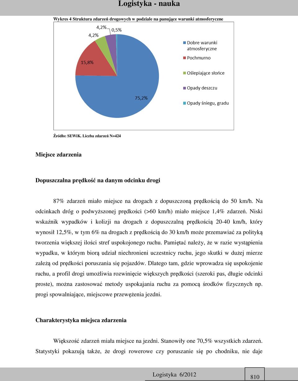 Na odcinkach dróg o podwyższonej prędkości (>60 km/h) miało miejsce 1,4% zdarzeń.