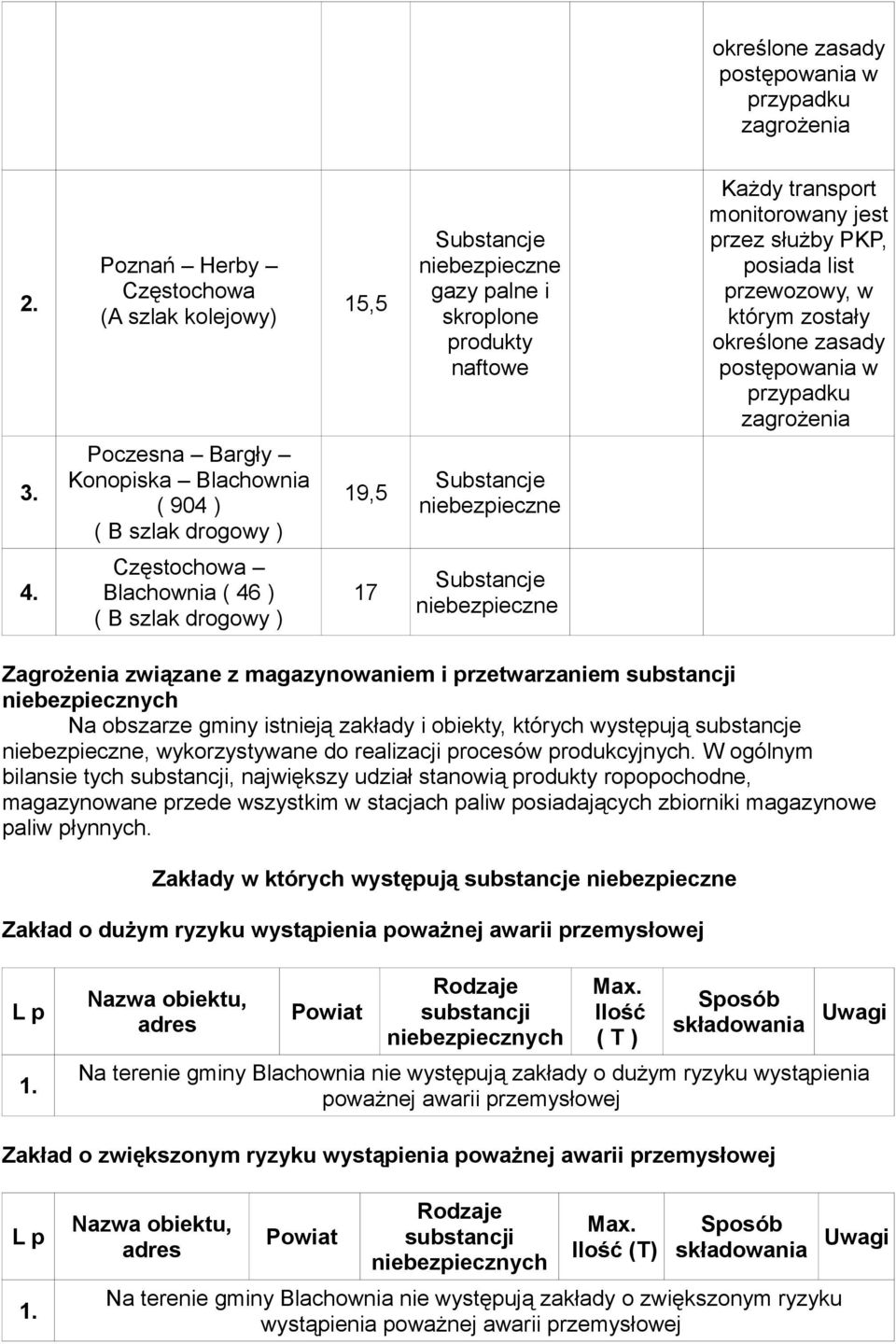 określone zasady postępowania w przypadku zagrożenia 3. Poczesna Bargły Konopiska ( 904 ) ( B szlak drogowy ) 19,5 Substancje 4.