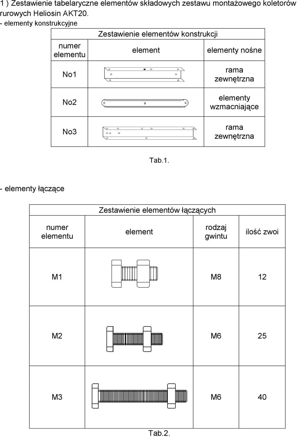 - elementy konstrukcyjne Zestawienie elementów konstrukcji numer elementu element elementy nośne No1