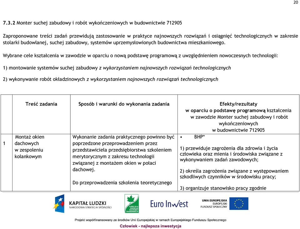 stolarki budowlanej, suchej zabudowy, systemów uprzemysłowionych budownictwa mieszkaniowego.