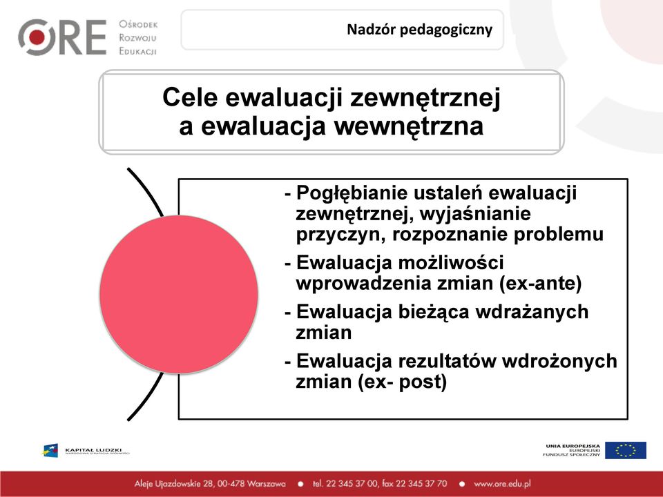 rozpoznanie problemu - Ewaluacja możliwości wprowadzenia zmian (ex-ante) -