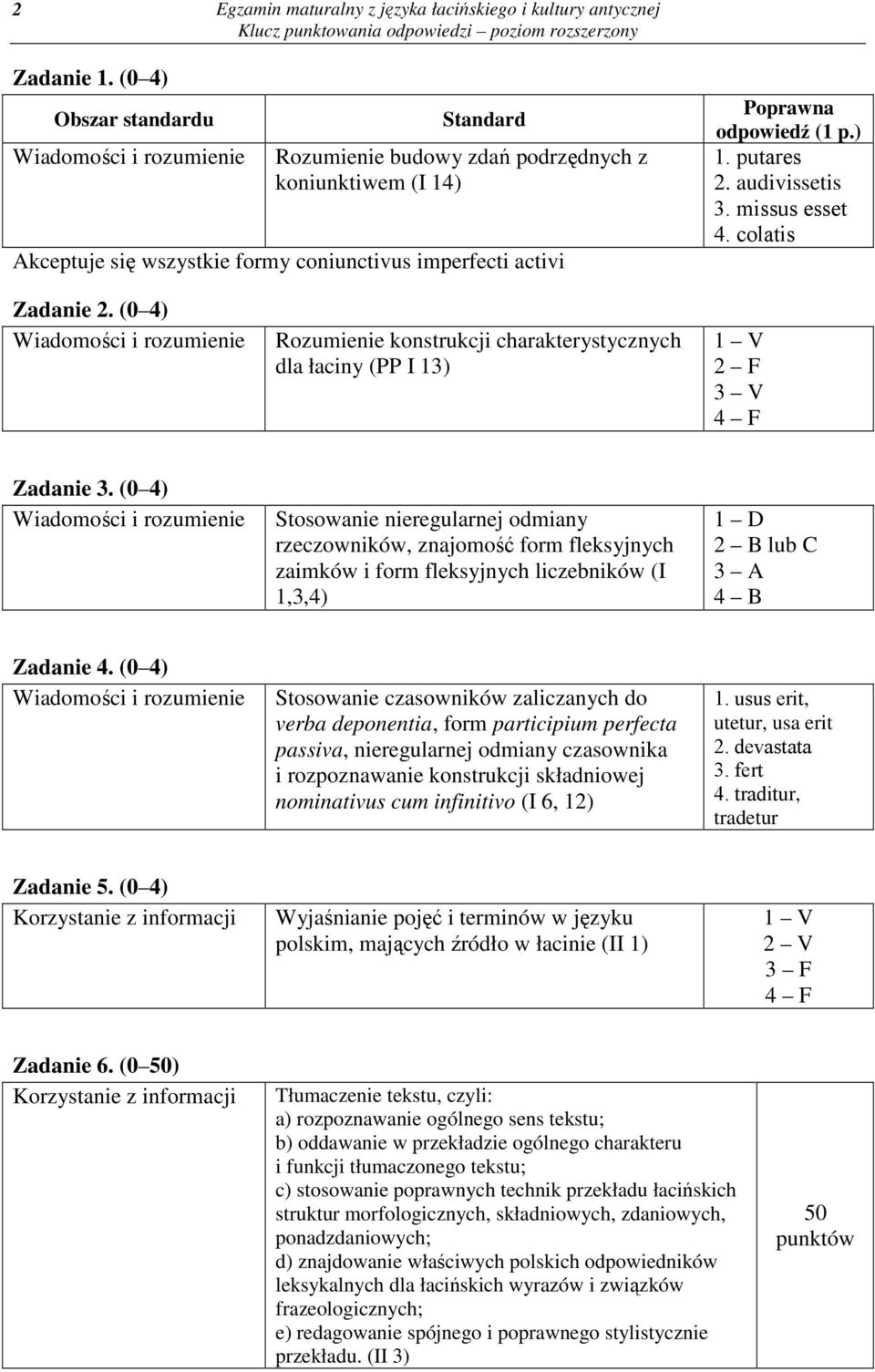 audivissetis 3. missus esset 4. colatis Zadanie 2. (0 4) Rozumienie konstrukcji charakterystycznych dla łaciny (PP I 13) 1 V 2 F 3 V 4 F Zadanie 3.