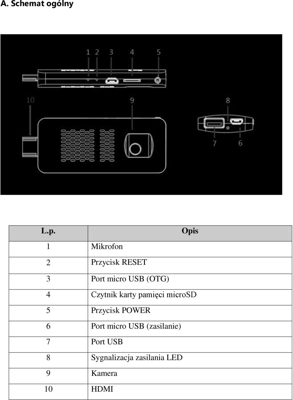 (OTG) 4 Czytnik karty pamięci microsd 5 Przycisk