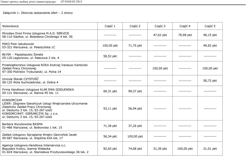 4 Przedsiêbiorstwo Usùugowe ROKA Andrzej Ireneusz Kantorski Zakùad Pracy Chronionej 97-300 Piotrków Trybunalski; ul. Polna 14 Urszula Starak CZYSTOÚÃ 08-125 Wola Sucho ebrska; ul.