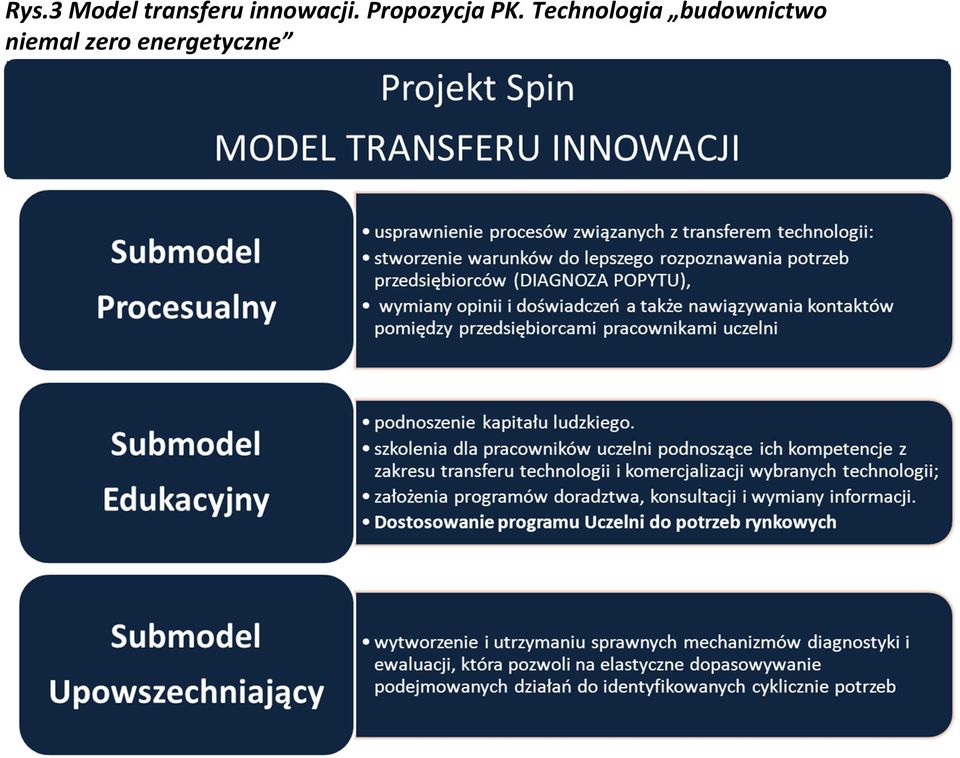 Propozycja PK.