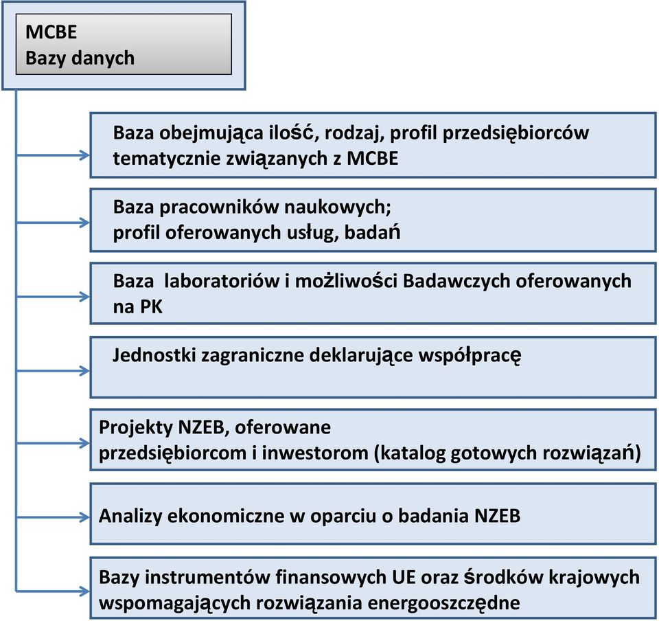 zagraniczne deklarujące współpracę Projekty NZEB, oferowane przedsiębiorcom i inwestorom (katalog gotowych rozwiązań)