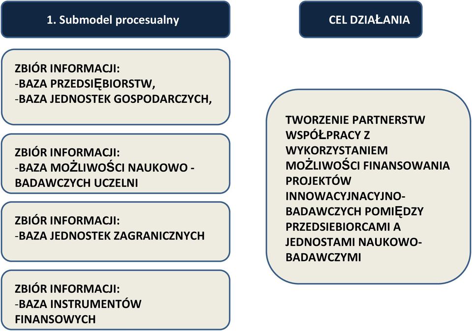 TWORZENIE PARTNERSTW WSPÓŁPRACY Z WYKORZYSTANIEM MOŻLIWOŚCI FINANSOWANIA PROJEKTÓW INNOWACYJNACYJNO-