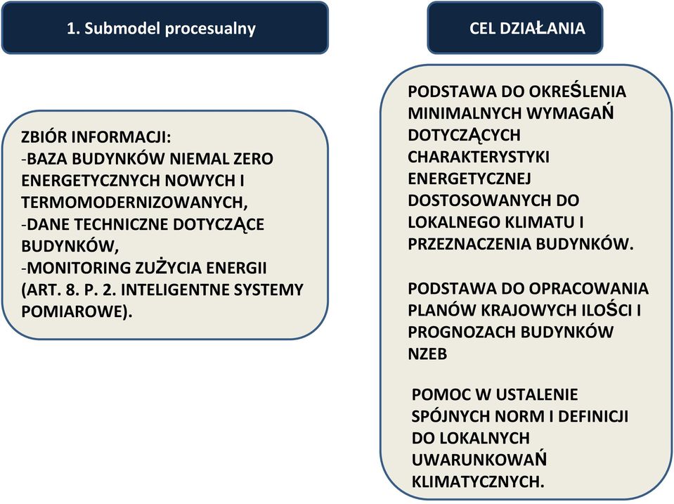 PODSTAWA DO OKREŚLENIA MINIMALNYCH WYMAGAŃ DOTYCZĄCYCH CHARAKTERYSTYKI ENERGETYCZNEJ DOSTOSOWANYCH DO LOKALNEGO KLIMATU I