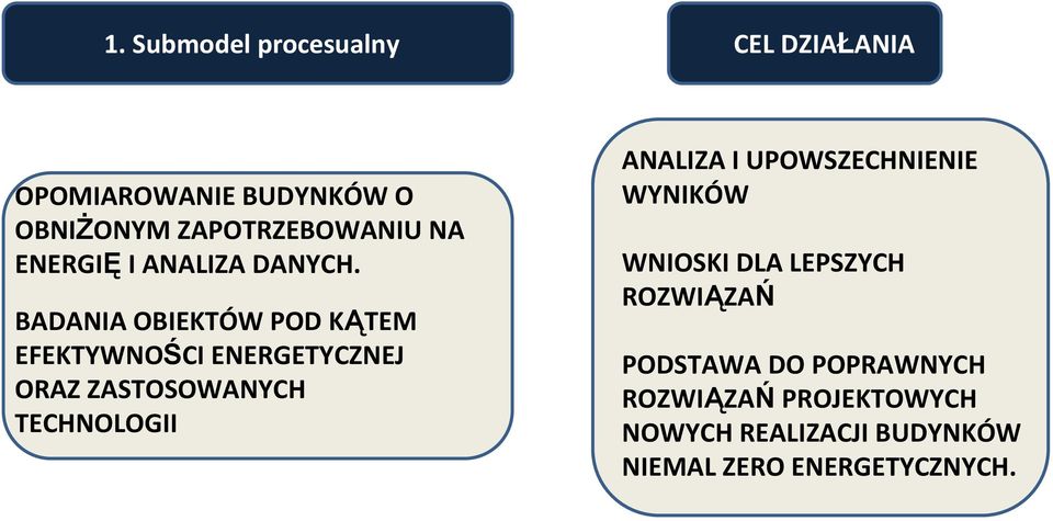 BADANIA OBIEKTÓW POD KĄTEM EFEKTYWNOŚCI ENERGETYCZNEJ ORAZ ZASTOSOWANYCH TECHNOLOGII