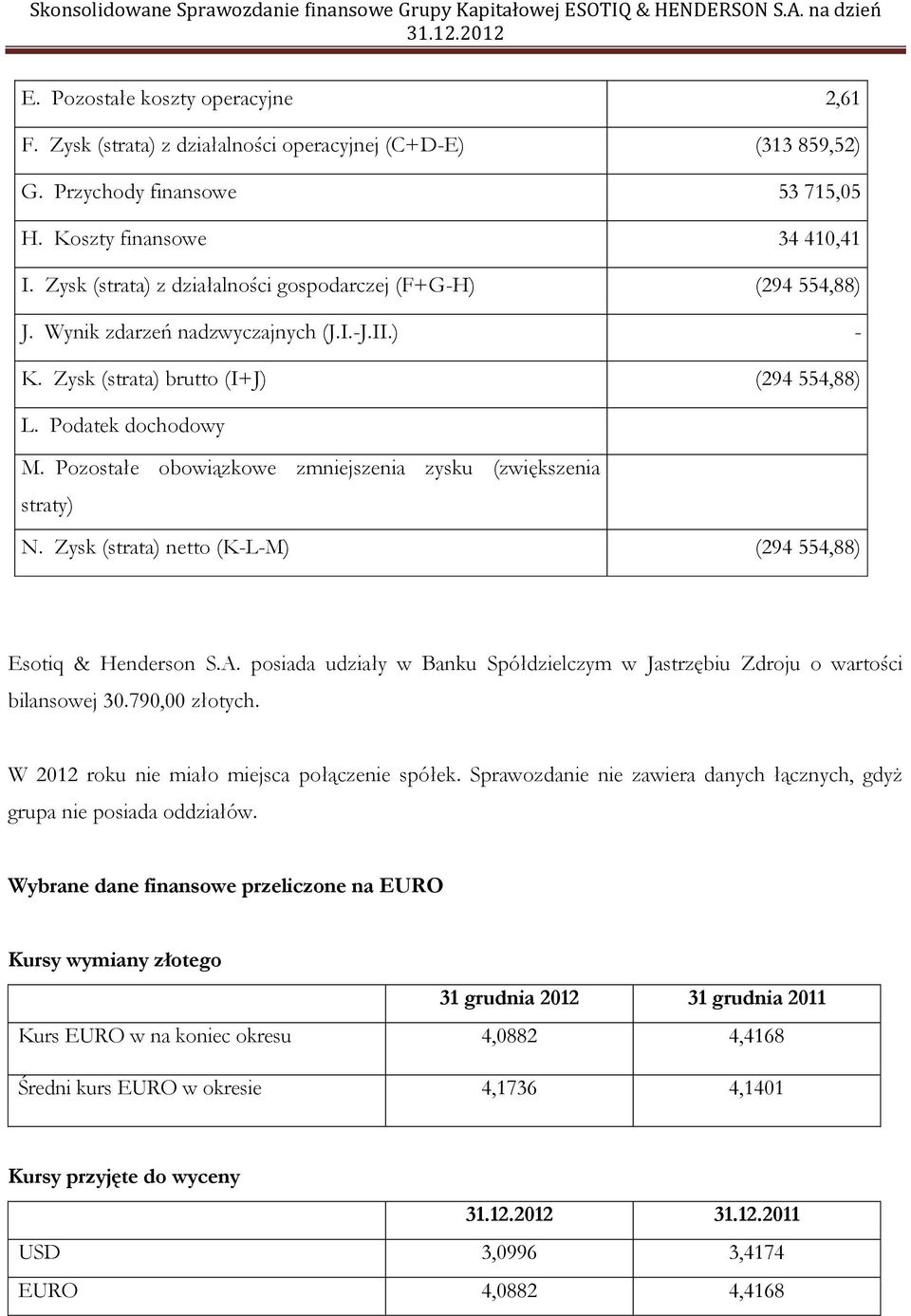 Pozostałe obowiązkowe zmniejszenia zysku (zwiększenia straty) N. Zysk (strata) netto (K-L-M) (294 554,88) Esotiq & Henderson S.A.