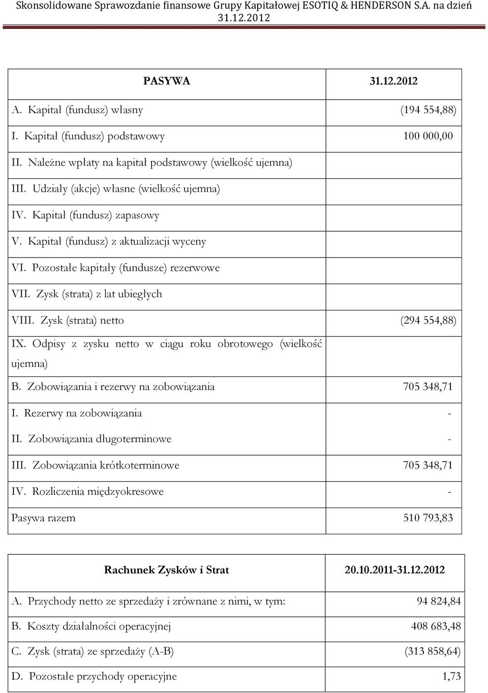 Odpisy z zysku netto w ciągu roku obrotowego (wielkość ujemna) B. Zobowiązania i rezerwy na zobowiązania 705 348,71 I. Rezerwy na zobowiązania - II. Zobowiązania długoterminowe - III.