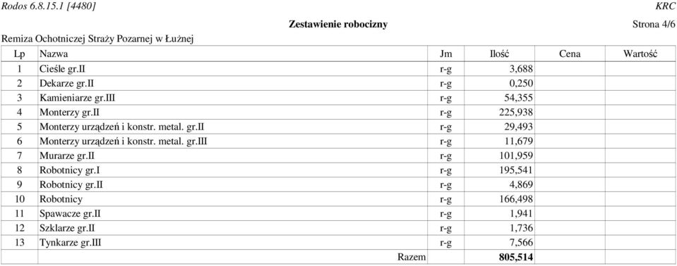 metal. gr.iii r-g 11,679 7 Murarze gr.ii r-g 101,959 8 Robotnicy gr.i r-g 195,541 9 Robotnicy gr.