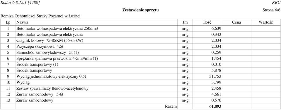 spalinowa przewoźna 4-5m3/min (1) m-g 1,454 7 Środek transportowy (1) m-g 0,010 8 Środek transportowy m-g 5,878 9 Wyciąg jednomasztowy elektryczny 0,5t