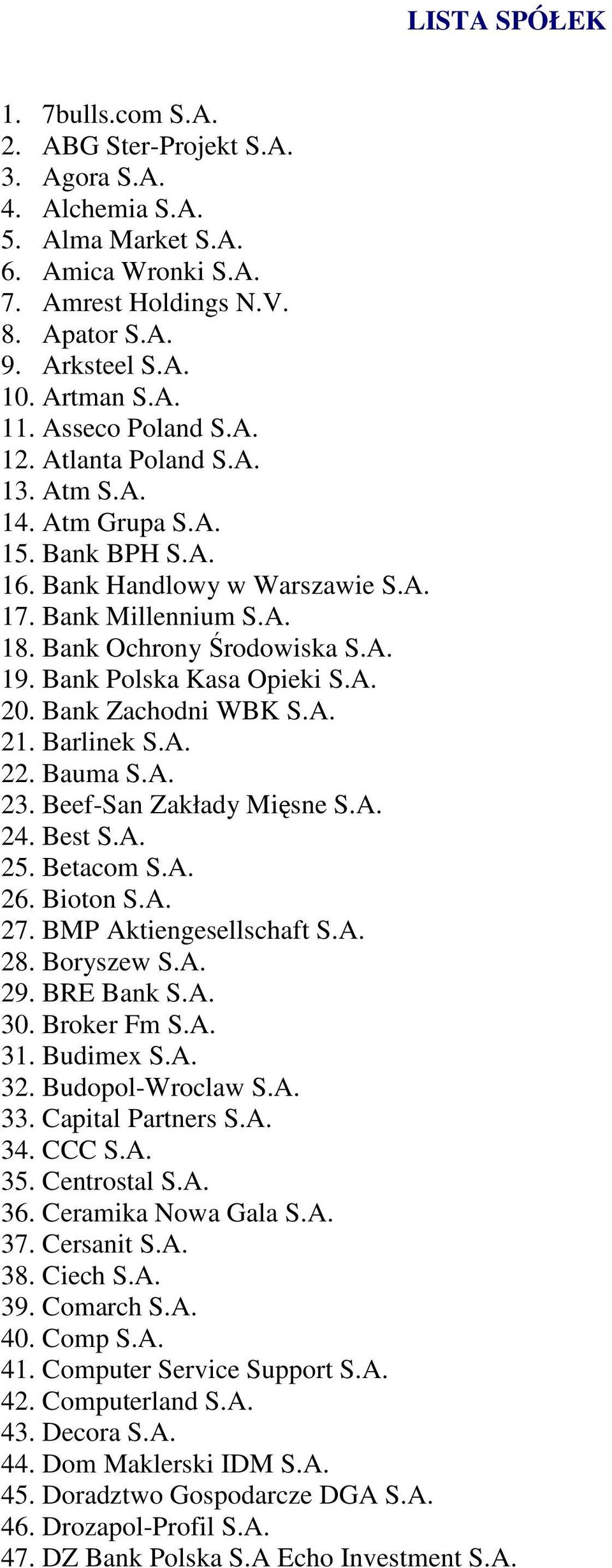 Bank Polska Kasa Opieki S.A. 20. Bank Zachodni WBK S.A. 21. Barlinek S.A. 22. Bauma S.A. 23. Beef-San Zakłady Mięsne S.A. 24. Best S.A. 25. Betacom S.A. 26. Bioton S.A. 27. BMP Aktiengesellschaft S.A. 28.