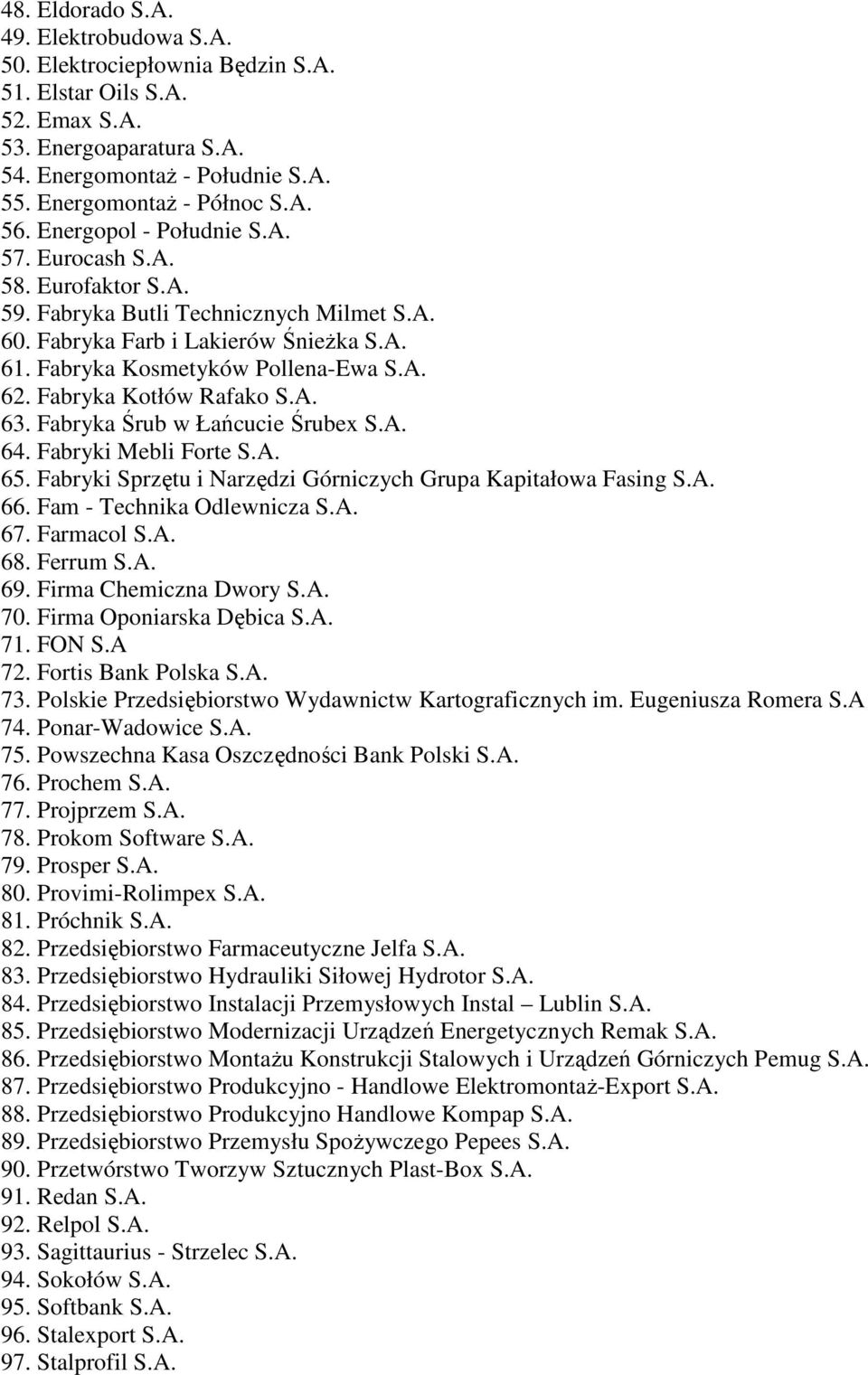 Fabryka Kotłów Rafako S.A. 63. Fabryka Śrub w Łańcucie Śrubex S.A. 64. Fabryki Mebli Forte S.A. 65. Fabryki Sprzętu i Narzędzi Górniczych Grupa Kapitałowa Fasing S.A. 66. Fam - Technika Odlewnicza S.