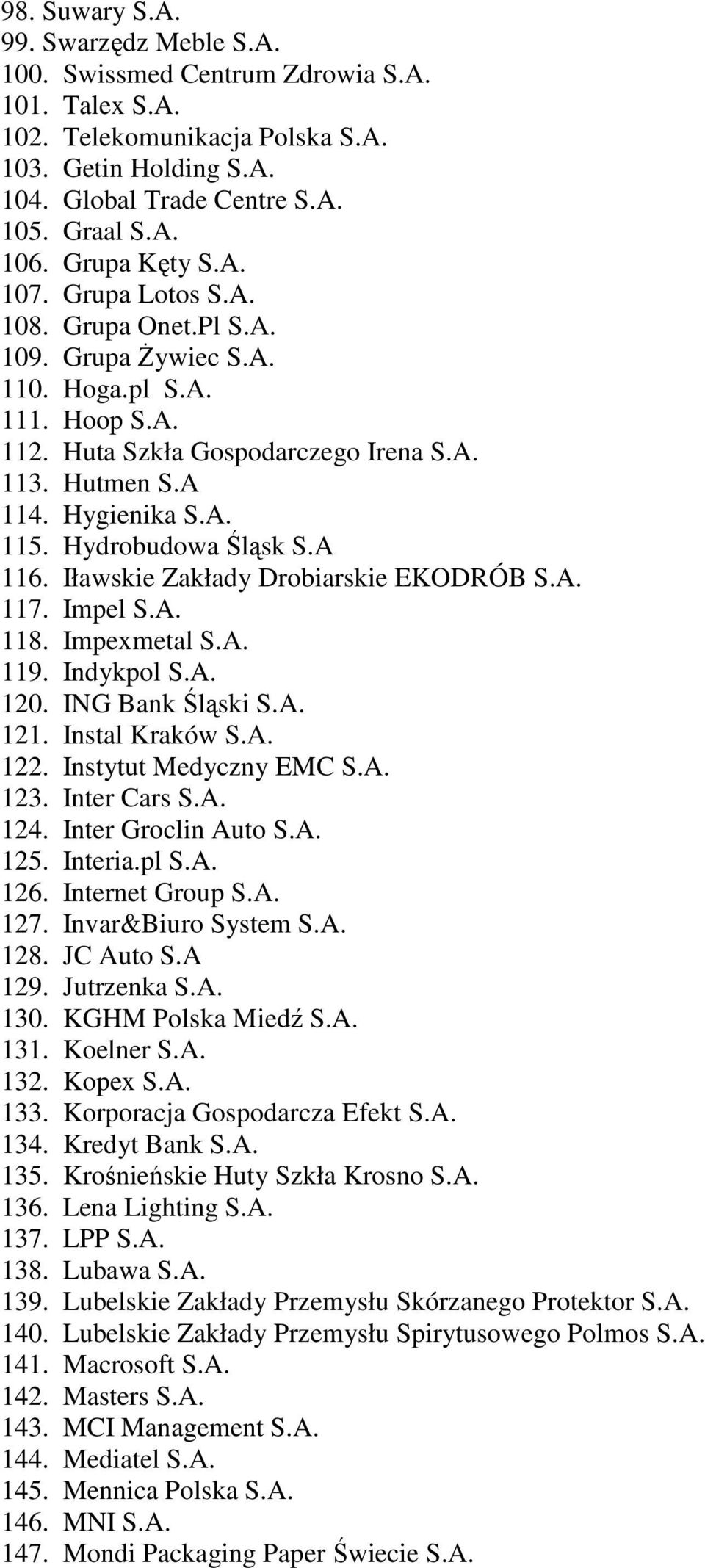 Hydrobudowa Śląsk S.A 116. Iławskie Zakłady Drobiarskie EKODRÓB S.A. 117. Impel S.A. 118. Impexmetal S.A. 119. Indykpol S.A. 120. ING Bank Śląski S.A. 121. Instal Kraków S.A. 122.