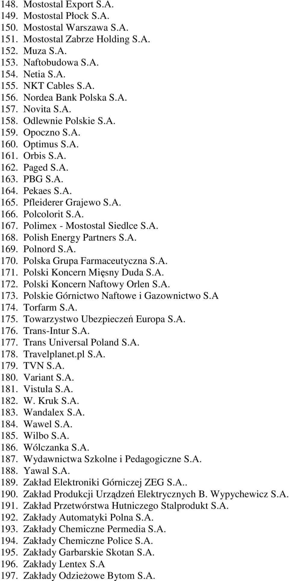 Polcolorit S.A. 167. Polimex - Mostostal Siedlce S.A. 168. Polish Energy Partners S.A. 169. Polnord S.A. 170. Polska Grupa Farmaceutyczna S.A. 171. Polski Koncern Mięsny Duda S.A. 172.