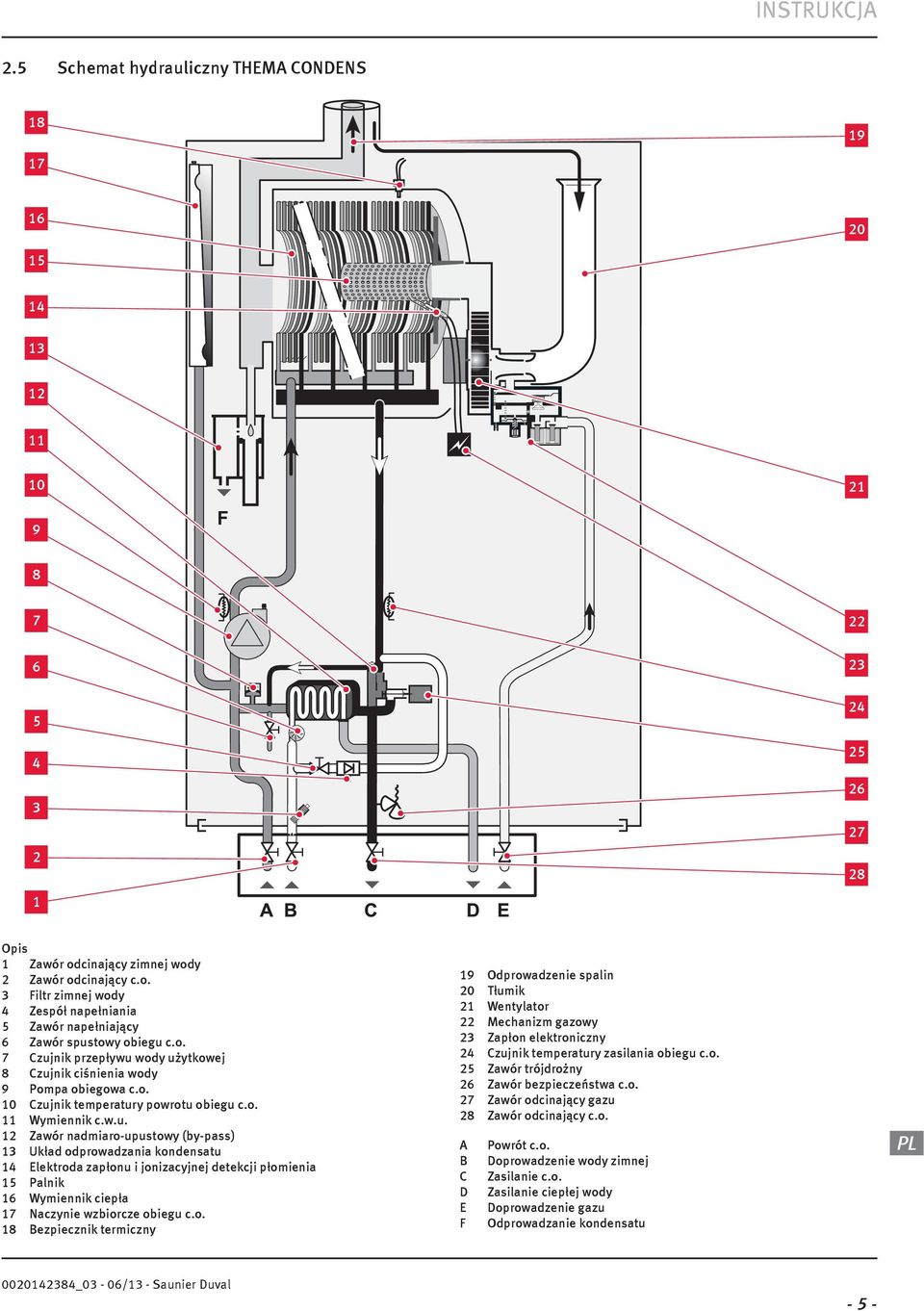 o. 8 Bezpiecznik termiczny 9 Odprowadzenie spalin 0 Tłumik Wentylator Mechanizm gazowy 3 Zapłon elektroniczny 4 Czujnik temperatury zasilania obiegu c.o. 5 Zawór trójdrożny 6 Zawór bezpieczeństwa c.o. 7 Zawór odcinający gazu 8 Zawór odcinający c.