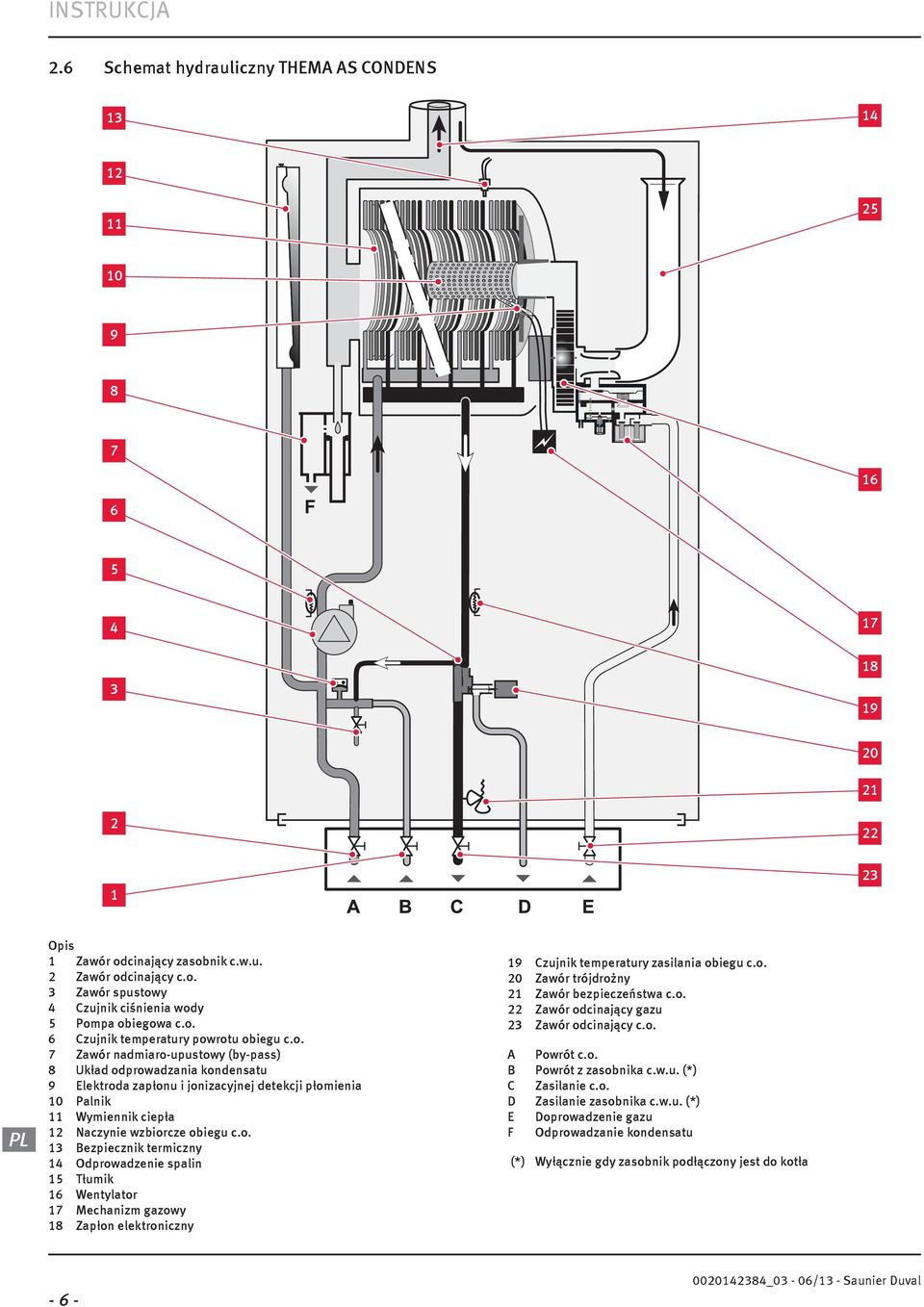 o. 3 Bezpiecznik termiczny 4 Odprowadzenie spalin 5 Tłumik 6 Wentylator 7 Mechanizm gazowy 8 Zapłon elektroniczny 9 Czujnik temperatury zasilania obiegu c.o. 0 Zawór trójdrożny Zawór bezpieczeństwa c.