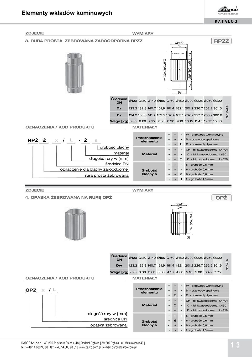0 RP / L s d³ugoœæ rury w [mm] œrednica DN oznaczenie dla blachy aroodpornej rura prosta ebrowana WYMIARY 4.