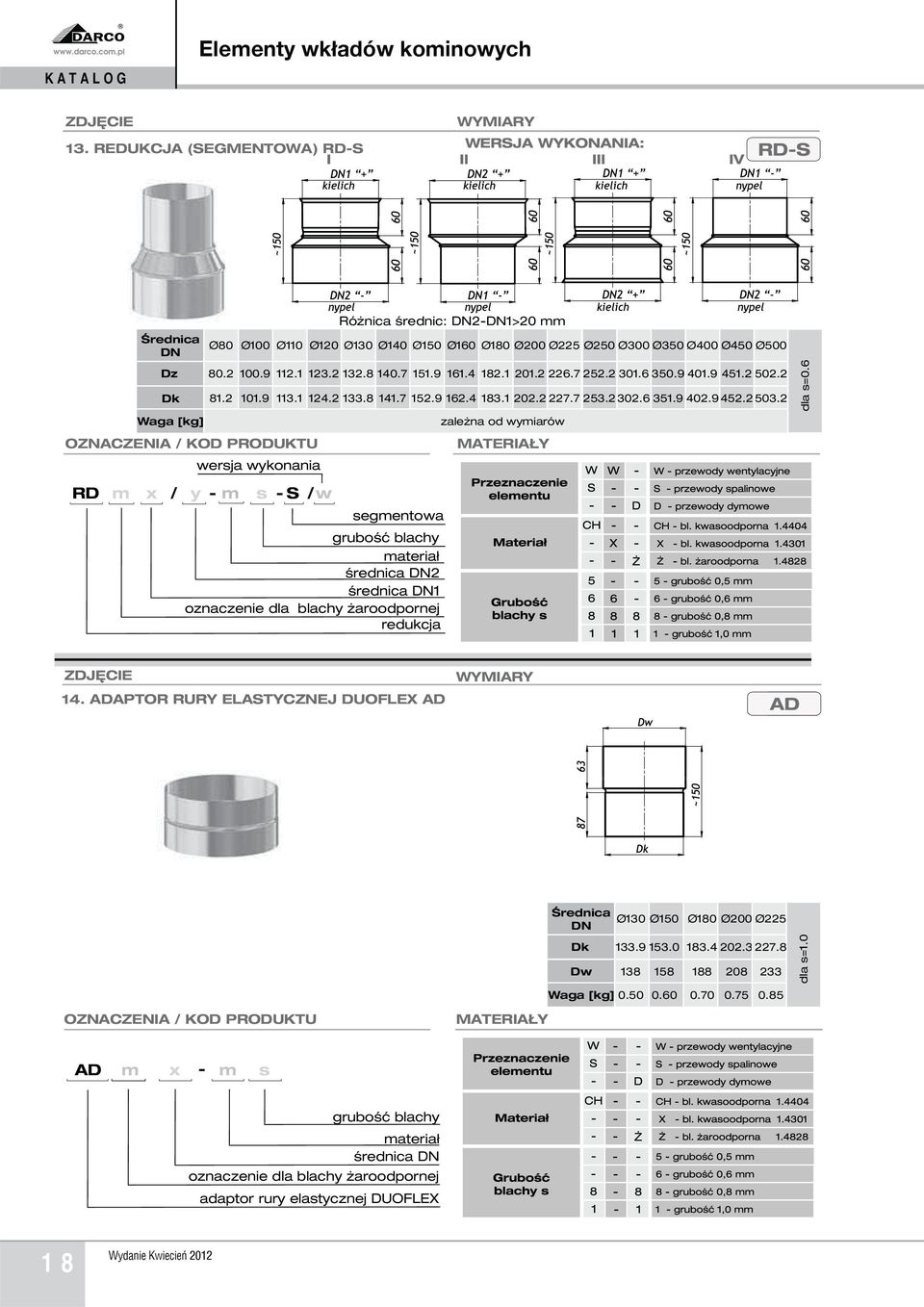 9 452.2 503.2 S /w segmentowa œrednica DN2 œrednica DN1 oznaczenie dla blachy aroodpornej redukcja Ró nica œrednic: DN2DN1>20 mm zale na od wymiarów MATERIA Y dla s=0.6 14.