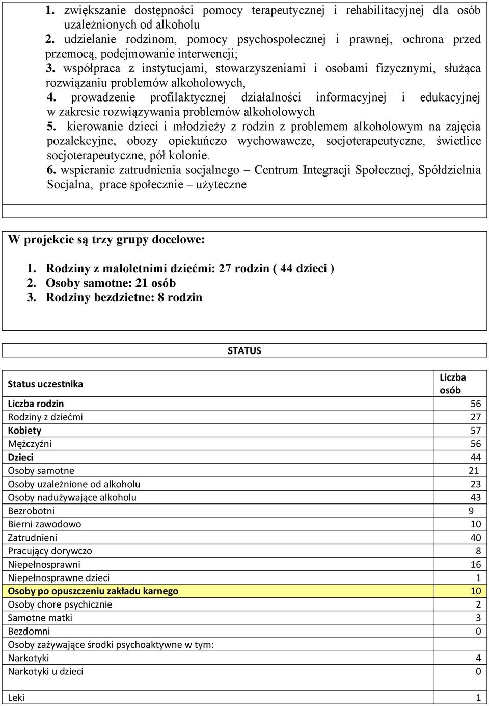 współpraca z instytucjami, stowarzyszeniami i osobami fizycznymi, służąca rozwiązaniu problemów alkoholowych, 4.