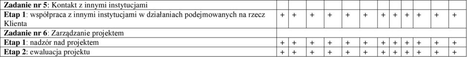 Klienta Zadanie nr 6: Zarządzanie projektem Etap 1: nadzór nad projektem