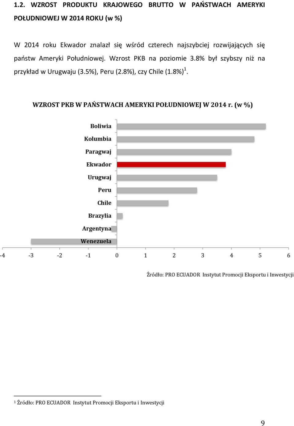 8%) 1. WZROST PKB W PAŃSTWACH AMERYKI POŁUDNIOWEJ W 2014 r.