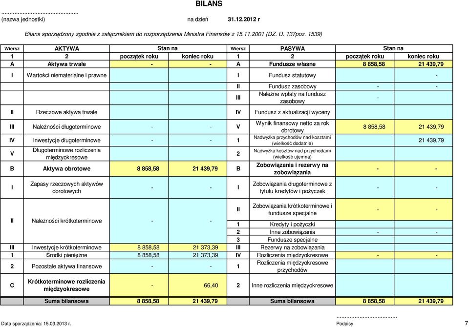 prawne I Fundusz statutowy - II Rzeczowe aktywa trwałe IV Fundusz z aktualizacji wyceny III NaleŜności długoterminowe - - V IV Inwestycje długoterminowe - - 1 V Długoterminowe rozliczenia