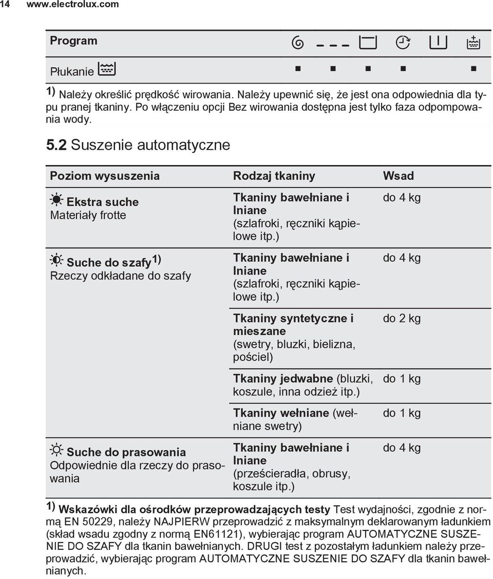 2 Suszenie automatyczne Poziom wysuszenia Rodzaj tkaniny Wsad Ekstra suche Materiały frotte Suche do szafy 1) Rzeczy odkładane do szafy Suche do prasowania Odpowiednie dla rzeczy do prasowania