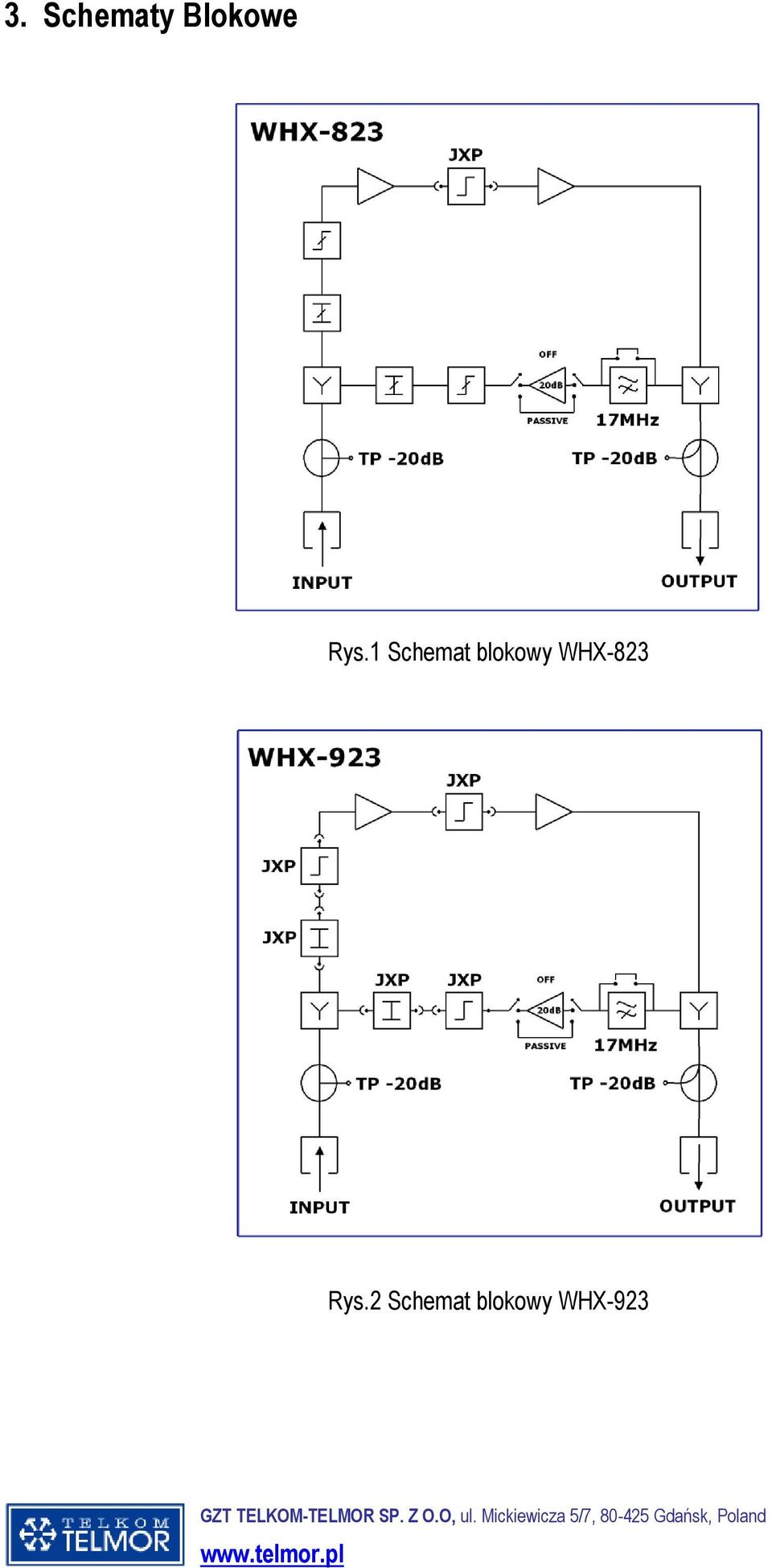 blokowy WHX-823 Rys.